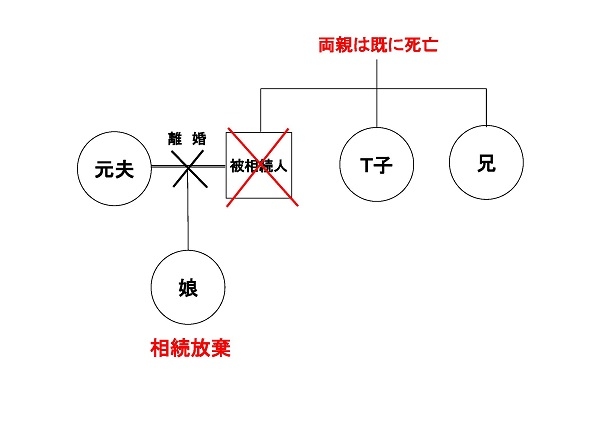 相続放棄の影響についての相談事例 - 相続放棄をするとどのような影響があるのか？